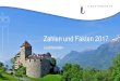 Zahlen und Fakten 2017 - Liechtenstein ... 5 Zahlen und Fakten Zahlen und Fakten 2018 | ¢© Liechtenstein