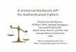 A Universal Hardware API for Authen6cated Ciphers• 2015.07.07: Announcement of second-round candidates • 2015.09.15: Deadline for second-round software • 2015.12.15: Deadline
