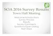 SOA SURVEY RESULTS - FINAL2€¦ · SOA 2016 Survey Results Welcome Susan Novell, President, SomersettBoard of Directors Introduction of Survey Committee Ground Rules oProvide the