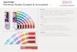 Adobe Photoshop PDF - hyatts.com · The best-selling gu'de in the world for design inspiration, color specification, and printing accuracy, Formua Guide illustrates 1 ,867 Pantone
