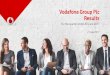 Vodafone Group Plc Results · 0.5 1.2 0.8 0.7 (0.7) (0.3) 2.2 Europe consumer mobile¹ AMAP consumer mobile Consumer fixed line Enterprise¹ EU regulation Carrier, wholesale and other²