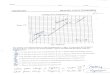 Winston-Salem/Forsyth County Schools / Front Page€¦ · 30 25 20 15 10 10 -15 -20 Date Class HEATING CURVE WORKSHEET Heating Curve of Substance X 10 12 14 16 18 20 22 24 26 28 30