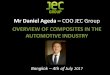 OVERVIEW OF COMPOSITES IN THE AUTOMOTIVE INDUSTRY. Keynote Overview... · -Innovation trends: in aeronautics, automotive and wind energy applications, thermoplastic resins, automated