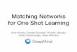 Matching Networks for One Shot Learning · One/Few Shot Learning • Learning from one or few examples. • E.g. a child can generalize the idea of a giraﬀe from a single picture