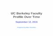 UC Berkeley Faculty Profile Over Time · 2020-01-07 · Profile Over Time September 12, 2016 Prepared by Marc Goulden . UC Berkeley Faculty Headcount, AY 1979-80 ... 2016 17. *2016-17