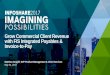 Grow Commercial Client Revenue with FIS Integrated Payablesempower1.fisglobal.com/rs/650-KGE-239/images/1209...(reaching above $500 billion by 2024) from $83 billion in 2015” 