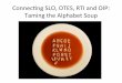 Connec&ng(SLO,(OTES,(RTIand(OIP:(( Taming(the(AlphabetSoup( · Connec&on:((DistrictGoals(Aligned(to(OTES,(SGMand(AMOs(By May 2015, 100% of students and student groups will meet SLO/Value