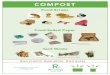COMPOST · 2020-01-15 · Yard Waste Food-Soiled Paper Food Scraps NO PLASTIC NO METAL NO GLASS For more information visit: recology.com (less than 4’ long x 4” thick) COMPOST