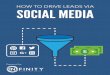 SOCIAL MEDIA - Infinity Marketing Group · PDF file The Importance of Social Media ... Using Social Media Boosts Your Brand’s SEO The Social Media Landscape Social Media and Social