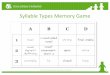 Syllable Types Memory Game · © 2015 Texas Education Agency / The University of Texas System Syllable Card Activity Materials: •Two-Syllable Words Activity Cards •Syllable Types