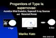 Progenitors of Type Ia supernovae · Progenitors of Type Ia supernovae: Accretion Wind Evolution, Supersoft X -ray Sources and Recurrent Novae Mariko Kato U Sco . IPMU 2012.11.29