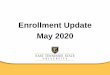 Enrollment Update May 2020 · 2020-05-11 · Enrollment Comparison ETSU Enrollment Head Count and Full Time Equivalent Reporting(FTE) Summer 2020 Snapshot as of: 05/08/2020 Compared