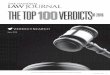the top 100 verdictsof 2019...3 Medical Malpractice $1,301 3 Motor Vehicle $2,176 4 Worker/Workplace Negligence $1,274 4 Intentional Torts $1,567 5 Intentional Torts $988 5 Contracts