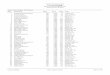 Team, Team Handicap, Handicapped PlaceTeam name ...southernbowlingcongress.org/2018 Standings/Final Standings 5-7-18.pdf4Southern Comfort #8 419 3,573 Milton, FL 5Cajun Exterminators
