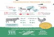 Beef + Chicken = WILL EAT 222 70 · 2018-03-26 · PROGRESSING PROTEIN PALATES HOW ABOUT PLANT˜BASED MEAT ALTERNATIVES? growing 11% year-over-year Alternatives are 71% of plant-based