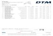200802 DTM Spa Race1 2€¦ · Akrapovic Audi RS 5 DTM 187.409 2:10.184 16 3 28 Loic Duval (FRA) Audi Sport Team Phoenix 26 58:21.435 22.839 3.337 BMC Air Filter Audi RS 5 DTM 187.230