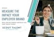 EMPLOYER BRAND IMPACT YOUR MEASURE THE · *Linkedin Whitepaper, Why Your Employer Brand Matters, 2012 **Talent Attraction Barometer 2012 (How does your organisation approach employer