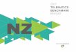 2 017 TELEMATICS BENCH MARK REPORT NZ€¦ · The slow increase in New Zealand’s pool of commercial ... global annual average of 6-7 per cent.2 ... In a competitive market, telematics