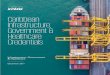 Caribbean Infrastructure, Government & Healthcare · to help our clients implement transformational strategies, economically, efficiently and effectively. KPMG compiled this selection