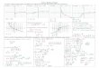 Unit 3 Radical Notes Graph radical functions in different ... · Unit 3 Radical Notes Graph radical functions in different algebraic forms and describe key features. Graph: 4 '2345