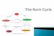 The Rock Cycle - mrs. fuller's honors earth sciencefullerearthscience.weebly.com/.../the_rock_cycle.pdfup the rock cycle Changes in rock occur over long periods of time Magma is molten