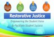 Safety Connectivity Restorative Justice · • Restorative Justice is a mindset and philosophy toward school climate and relationship building in a system. It is a social justice