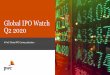 Global IPO Watch Q2 2020 · June was the strongest month of issuance with 53% and 43% of the Q2 2020 IPO and FO proceeds raised respectively in the month. • Q2 2020 saw the highest