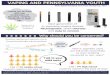 Vaping And Pennsylvania Youth Vaping...teens use social media daily. 7in 10teens use Instagram, aphoto sharing app that allows youto include your location. Rideout,V., & Fox, S. (2018)