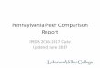 Pennsylvania Peer Comparison Reports3.amazonaws.com/lvc-www/files/resources/pa-peer... · 2017-08-16 · LVC and PA Peers (2016 Cohort) SAT Mathematics 25 th Percentile SAT Mathematics