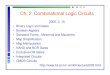 Ch. 2 Combinational Logic Circuitsks.ac.kr/kimbh/KSU-Lectures/Lecture2005/EJ204-ch2.pdf · 2005-03-14 · Ch. 2 Combinational Logic Circuits 2005. 3. 15 • Binary Logic and Gates