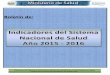 Boletín de - MINSAL · 2016-08-11 · República de El Salvador, enero a diciembre de 2015 Indicadores del Sistema Nacional de Salud, Año 2009 -2015 Viene Fuente: Sistema estadístico