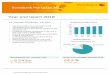 Swedbank Mortgage AB · Swedbank Mortgage AB Year-end report 2018 2 Business performance 4 2018 2018 2017 2017 2016 2016 2015 31 Dec 30 Jun 31 Dec 30 Jun 31 Dec 30 Jun 31 Dec Lending
