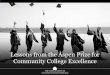 Lessons from the Aspen Prize for Community College Excellence · 2016-03-24 · Lessons from the Aspen Prize for Community College Excellence Lake Area Technical Institute Comprehensive