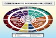 COMPREHENSIVE PORTFOLIO STRUCTURE - Kahnawakekahnawake.com/org/docs/2018-2021-ComprehensivePortfolioStructu… · comprehensive portfolio structure legend governance identity economic