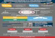 HOCC-Infographic-revised-US-v2-sw · of contact center employees cite complex problems as top challenges 56% PROBLEM 1: AGENTS ARE DEALING WITH INCREASINGLY COMPLEX PROBLEMS, AND