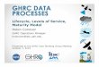 GHRC DATA PROCESSES · Data Maturity Model Recommendation 10: Develop a data maturity model for GHRC data. Provide this on website and include maturity information for each dataset