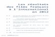 UniFrance · Web view2 ou le blockbuster français global p.10 Des coproductions françaises fructueuses p.11 Un cinéma français largement récompensé en festival en 2012 p.12Les