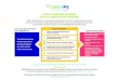 6 POLICY SOLUTIONS TO ENSURE QUALITY, STABLE FOSTER …fosteringchamps.org/wp-content/uploads/2018/09/CHAMPS-Infographic-final.pdfPrioritize placements with family members Ensure timely
