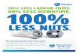 LESS NUTS - Davies Wear Plate Systems · the Davies wear plate attachment systems. • Safer and faster change-out. • Safer handling of larger and thicker wear plates. • Reduced