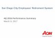 San Diego City Employees’ Retirement System...2017/03/04  · San Diego City Employees’ Retirement System 4Q 2016 Performance Summary March 9, 2017 2 (This page left blank intentionally)