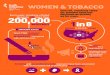 Overall, smoking rates for women have not 200,000diseases kill … · 2019-03-20 · > In the U.S., smoking rates have historically been lower among women than men. However, as overall