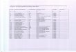 Department of Water Resources, Government of Punjab, India · List of candidates appearing in the Departmental Professional Examination to be held on 23-24/7/2014 and their Roll Nos