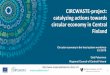 CIRCWASTE-project: catalyzing actions towards circular ... · circular economy in Central Finland Circular economy in the food system workshop 8.3.2018 ... jätemäärät #circwaste