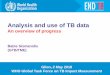 Analysis and use of TB data - World Health …...Analysis and use of TB data An overview of progress Babis Sismanidis (GTB/TME) Strategic and Technical Advisory Group for TB STAG-TB