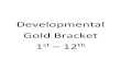 Developmental Gold Bracket st 12thimage.aausports.org/dnn/wrestling/Archive-Results/AAU-Scholastic-D… · 60. FC Boom Squad 62. Green Machine 24 60. FC Boom Squad 62. Green Machine