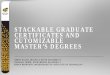STACKABLE GRADUATE CERTIFICATES AND CUTOMIZABLE … · PhD); 20+ certificates (and growing) $75 million in externally funded research (AY ‘17). Aerospace Engineering. Distinctiveness…