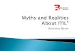 Business Beam€¦ · Myths and Realities About ITIL Copyrights (c) 2004-2016 Business Beam. All rights reserved. 3