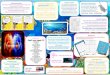 ashtonvaleprimary.weebly.com · Web view2020/07/13  · This week there are Great Barrier Reef word searches, word scrabble and pencil control. All About Me Selfie You could draw