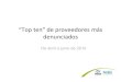 “Top ten” de proveedores más denunciados€¦ · 4 Telemóvil El Salvador 5 Empresa Microregional de agua de Juayúa, Salcoatitán, Nahuizalco 6 Administradora de agua del Valle