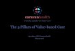 The 5 Pillars of Value-based Care - Caravan Health · 2018. 7. 26. · 3 Helping Providers Navigate the Challenges of Value-Based Payments MACRA CPC+ § Founded in 2013 § 38 Accountable